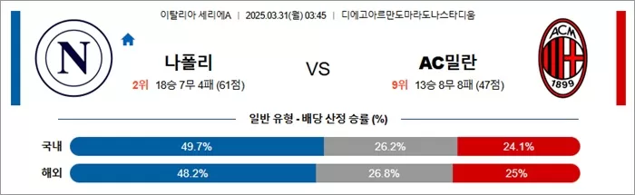 3월 31일 세리에A 나폴리 vs AC밀란
