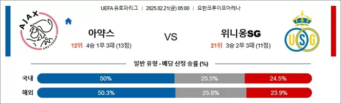 2월 21일 UEFA 유로파리그 아약스 vs 위니옹SG