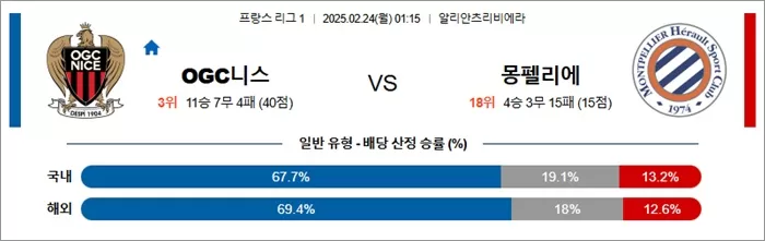 2월 24일 프리그1 OGC니스 vs 몽펠리에