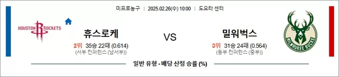 2월 26일 NBA 휴스로케 vs 밀워벅스