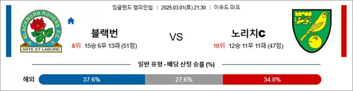 3월 01일 잉글랜드 챔피언쉽 블랙번 vs 노리치C