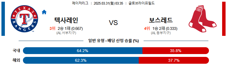 03월 31일 03:35 MLB 텍사스 보스턴