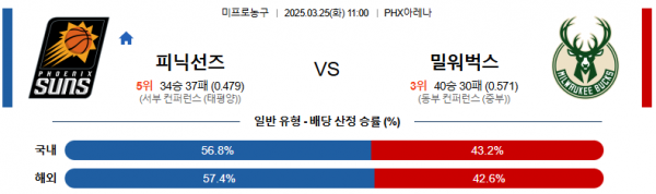 3월 25일 NBA 피닉선즈 vs 밀워벅스