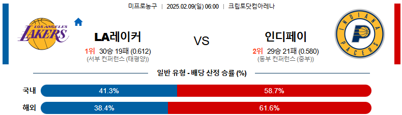 02일 09일 06:00 NBA LA 레이커스 인디애나 페이서스