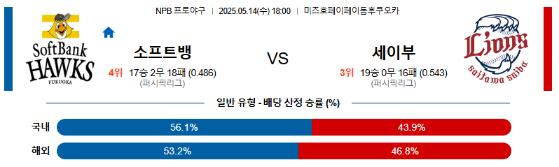 05월 14일 18:00 NPB 소프트뱅크 vs 세이부
