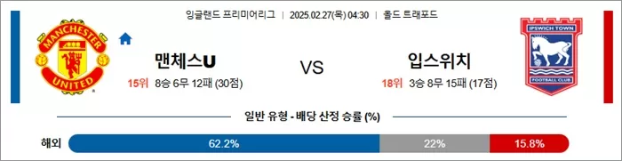 2월 27일 EPL 맨체스U vs 입스위치