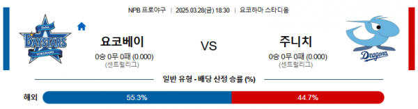 3월 28일 NPB 요코베이 vs 주니치