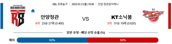 3월 31일 KBL 안양정관 vs KT소닉붐