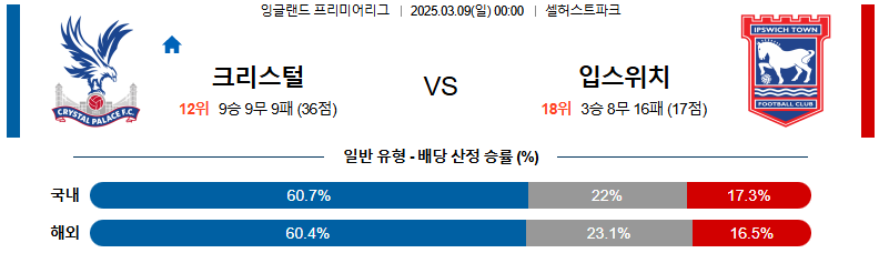 03월 09일 00:00 프리미어리그 크리스탈 팰리스 입스위치 타운