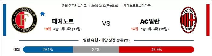 2월 13일 UCL 페예노르 vs AC밀란