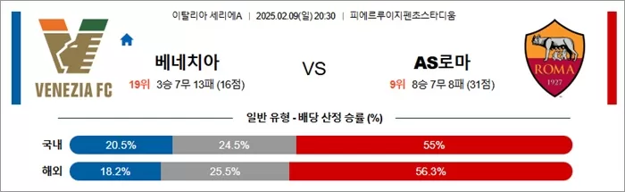 2월 09일 세리에A 베네치아 vs AS로마
