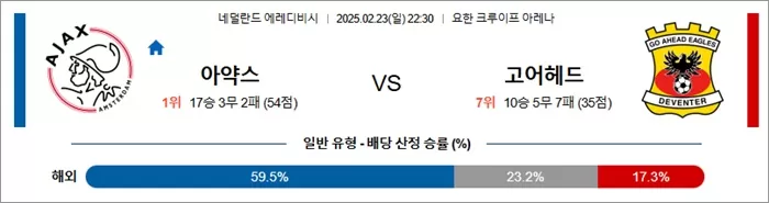 2월 23일 에레디비 아약스 vs 고어헤드