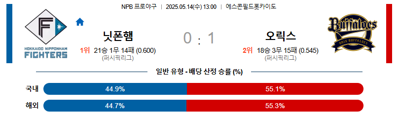05월 14일 13:00 NPB 니혼햄 오릭스