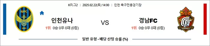 2월 22일 K리그2 인천유나 vs 경남FC