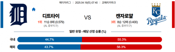 4월 19일 MLB 디트타이 vs 캔자로얄