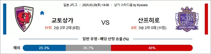 3월 29일 J1리그 교토상가 vs 산프히로