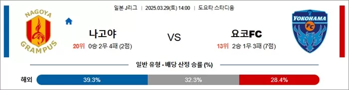 3월 29일 J1리그 나고야 vs 요코FC