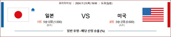 11월 21일 프리미어12 일본 미국 해외야구분석 스포츠분석