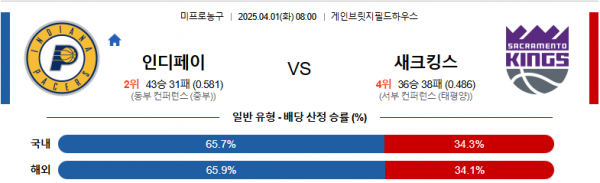 4월 1일 NBA 인디페이 vs 새크킹스