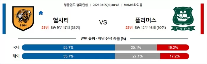 3월 05일 EFL챔 헐시티 vs 플리머스