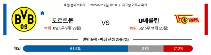 2월 23일 분데스리가 도르트문 vs U베를린