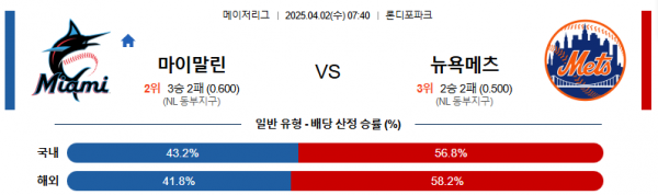 4월 2일 MLB 마이말린 vs 뉴욕메츠
