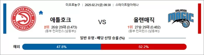2월 21일 NBA 애틀호크 vs 올랜매직