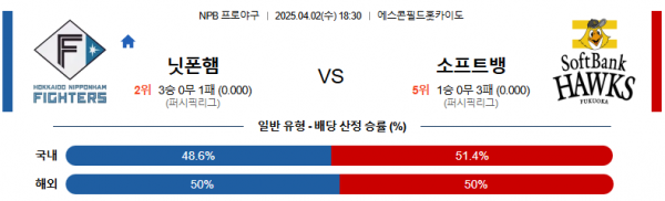 4월 2일 NPB 닛폰햄 vs 소프트뱅