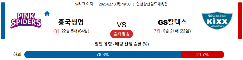 02일 13일 19:00 V-리그 여자부 흥국생명 GS 칼텍스