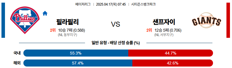 04월 17일 07:45 MLB 필라델피아 샌프란시스코