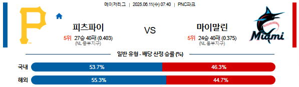 06월 11일 07:40 MLB 피츠버그 vs 마이애미