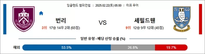2월 22일 잉글랜드 챔피언쉽 번리 vs 셰필드웬