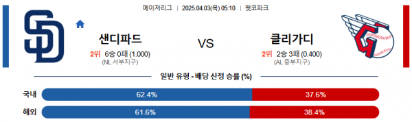 4월 3일 MLB 샌디파드 vs 클리가디
