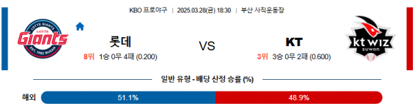3월 28일 KBO 롯데 vs KT