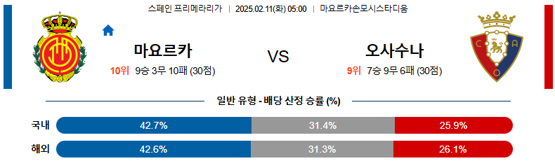 02일 11일 05:00 라리가 RCD 마요르카 CA 오사수나