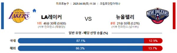 4월 5일 NBA LA레이커 vs 뉴올펠리