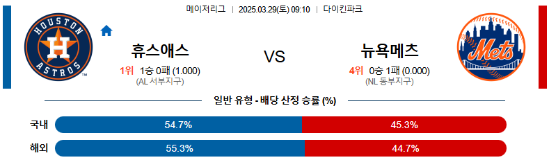 03월 29일 09:10 MLB 휴스턴 뉴욕메츠