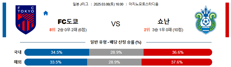 03월 08일 16:00 J리그 1 FC 도쿄 쇼난 벨마레