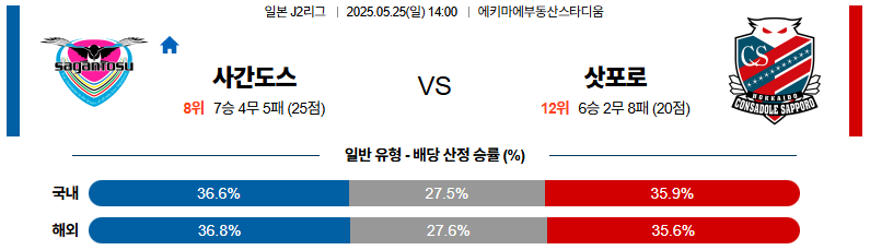 05월 25일 14:00 J리그 2 사간 도스 콘사도레 삿포로