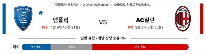 2월 09일 세리에A 엠폴리 vs AC밀란
