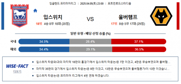 4월 5일 EPL 입스위치 vs 울버햄프