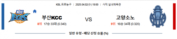 4월 2일 KBL 부산KCC vs 고양소노