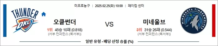 2월 25일 NBA 오클썬더 vs 미네울브
