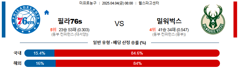 04월 04일 08:00 NBA 필라델피아 76ERS 밀워키 벅스