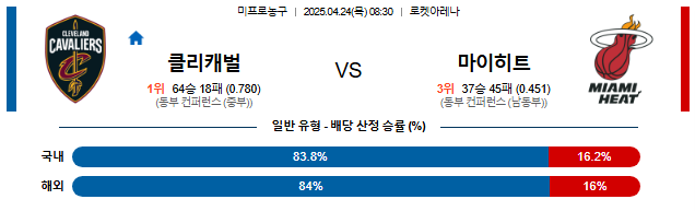 04월 24일 08:30 NBA 클리블랜드 캐벌리어스 vs 마이애미 히트