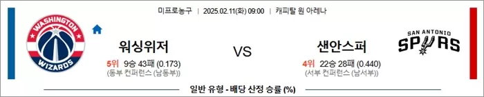 2월 11일 NBA 워싱위저 vs 샌안스퍼