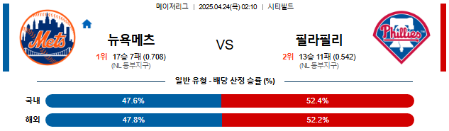 04월 24일 02:10 MLB 뉴욕메츠 vs 필라델피아
