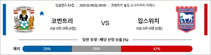 2월 09일 잉글FA컵 코번트리 vs 입스위치