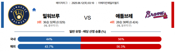 6월 12일 MLB 밀워브루 vs 애틀브레