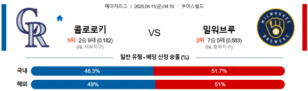 4월 11일 NBA 콜로로키 vs 밀워브루